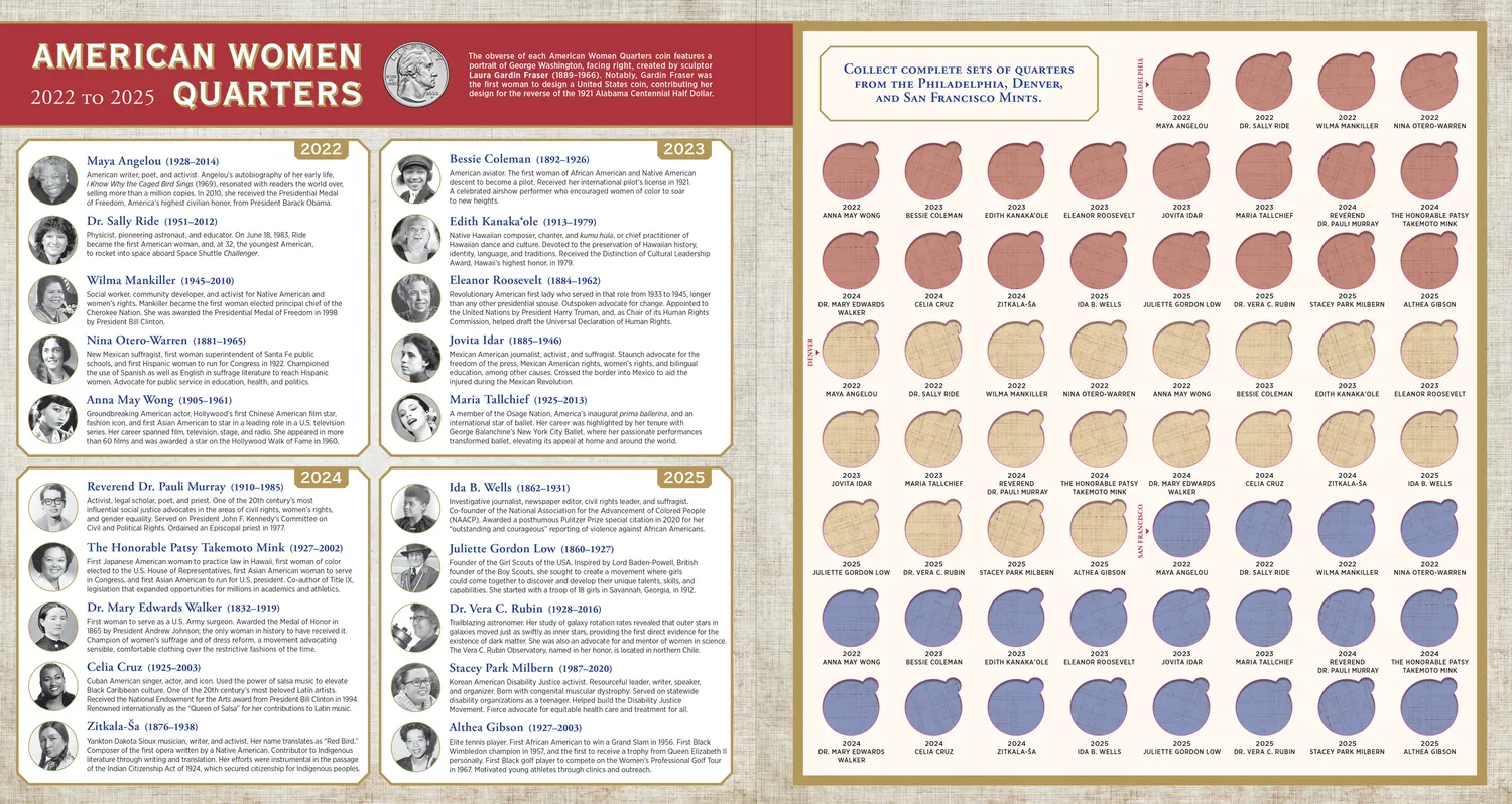 Peter Pauper Press American Women Quarters myntalbum 60