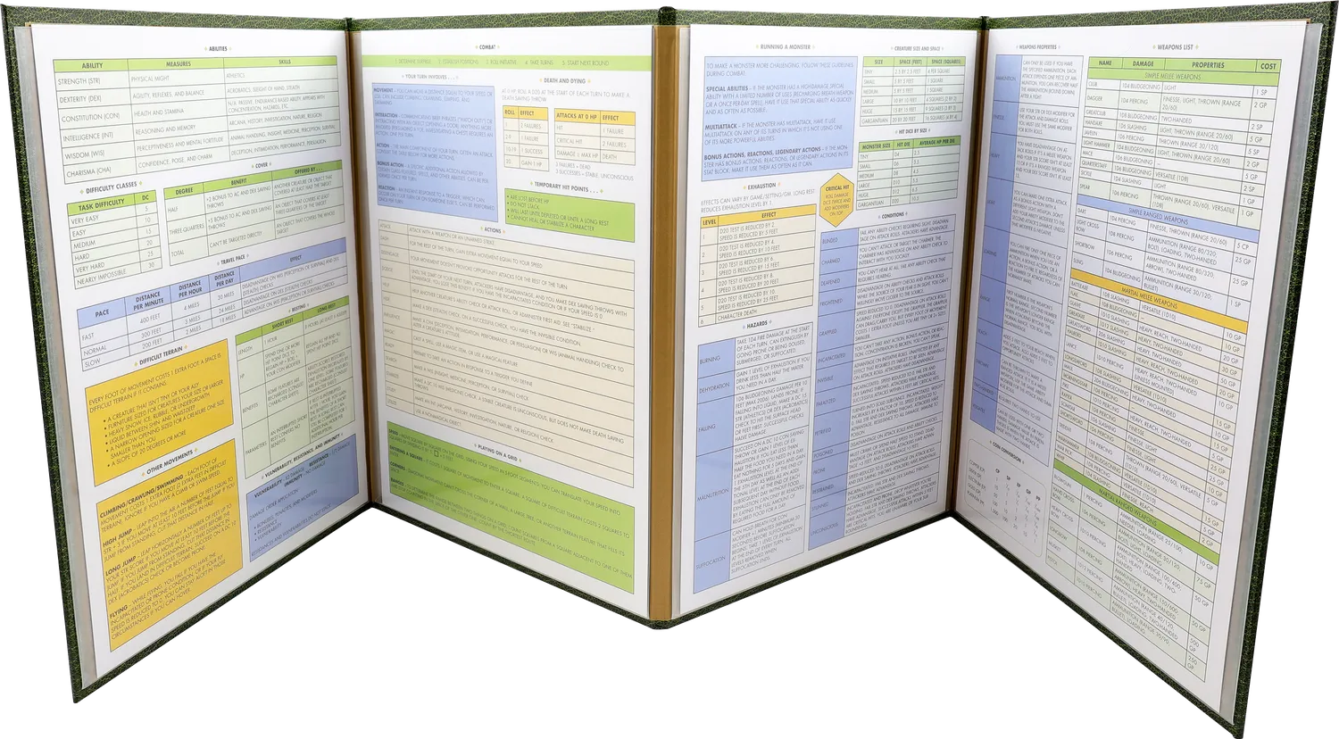 Peter Pauper Press RPG Game Master Screen spillskjerm 4-delt